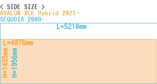 #AVALON XLE Hybrid 2021- + SEQUOIA 2008-
